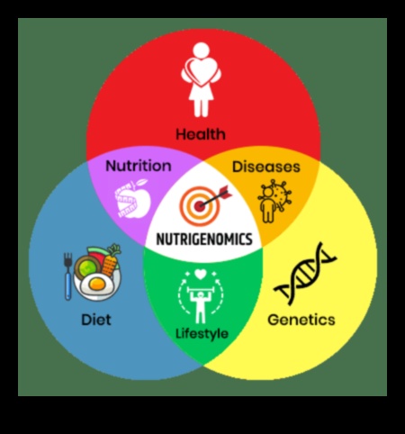 Genetik Sağlık: Nutrigenomik Diyetlere Derinlemesine Bir Bakış